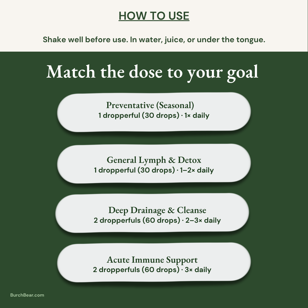 Lymph Care Bundle